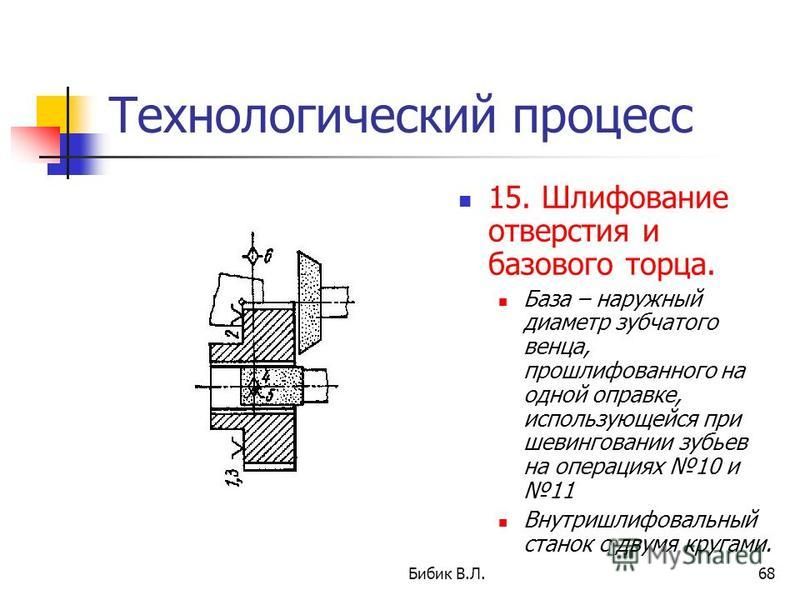 Процесс и детали