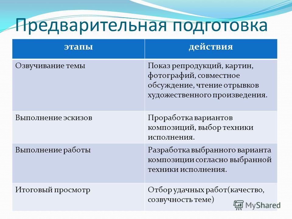 Предварительная подготовка