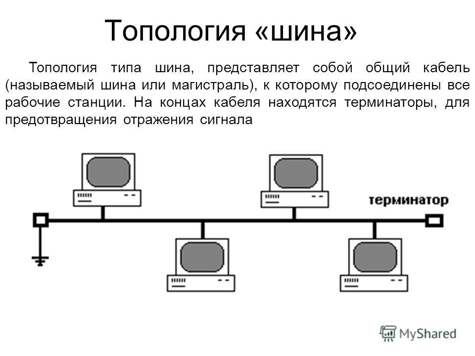 Характеристика топологии шина рисунок достоинства недостатки