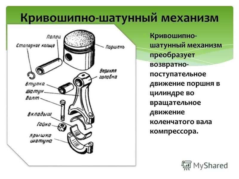 Кривошипно кулисный механизм схема