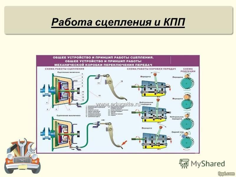 Классификация сцепления автомобиля