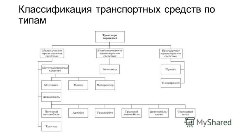 Классификация организаций автомобильного транспорта