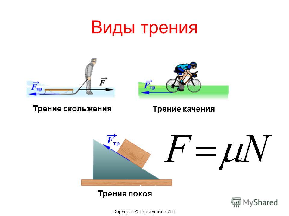 Изобразить силу трения лыжника