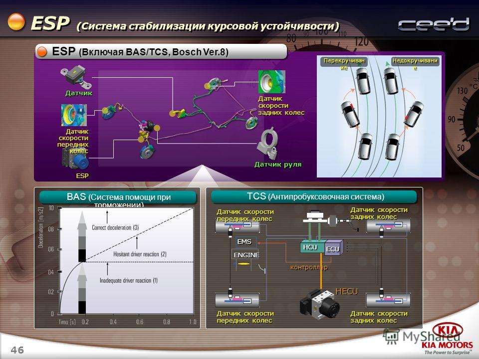 Проекты на esp