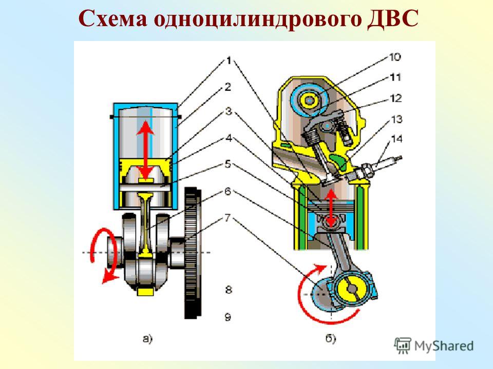 Общее устройство карбюраторного двигателя