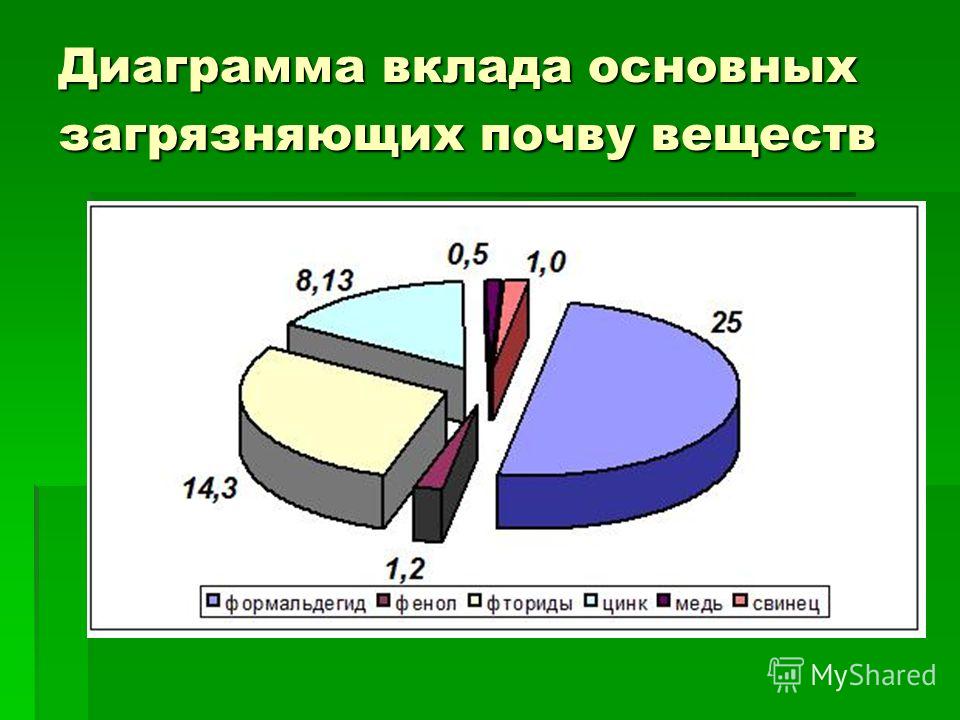 План график наблюдений за загрязнением атмосферного воздуха пэк