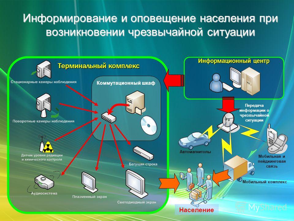 Информирование о проекте