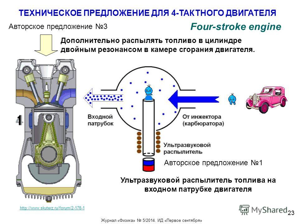 Устройство 4 тактного двигателя