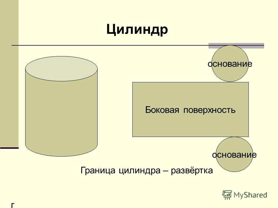 Цилиндр презентация 9 класс