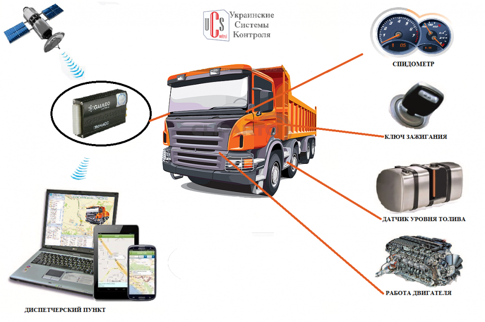 Телематическое устройство для машины