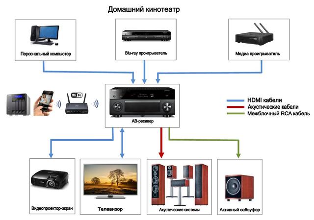 Как подключить колонки от магнитофона к компьютеру