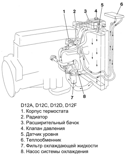 Объем системы охлаждения гранта