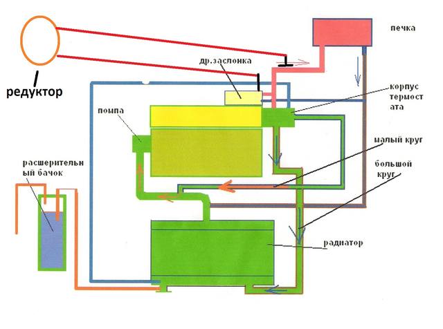 Круги охлаждения. Малый и большой круг охлаждения двигателя Chevrolet lanos. Малый круг охлаждения двигателя с печкой. Малый и большой круг охлаждения двигателя ВАЗ. Большой и малый круг охлаждения двигателя схема.