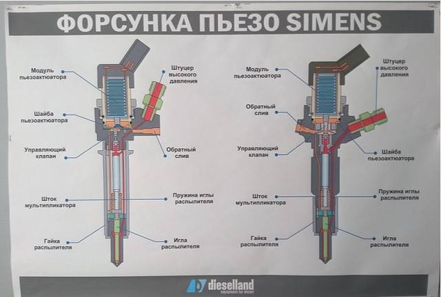 Проверка и регулировка форсунок