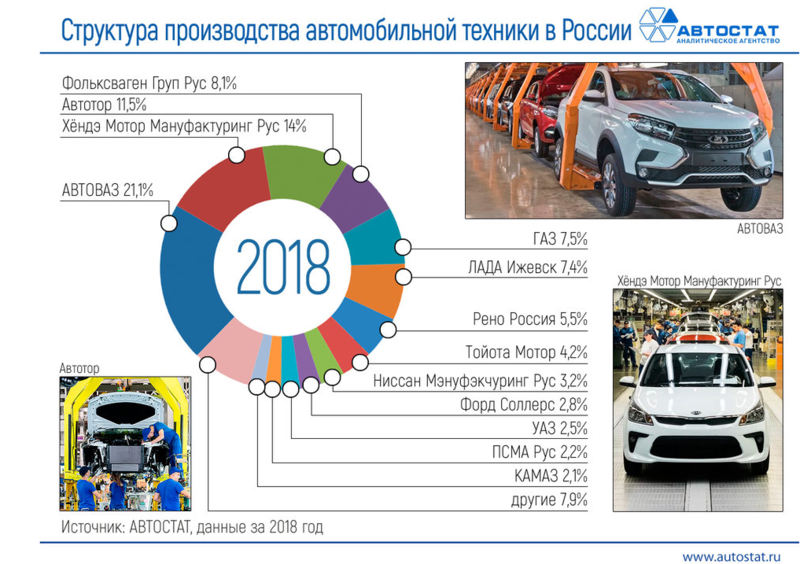 Какие автомобили производят