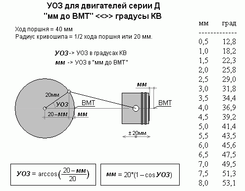 Эскизы центробежного и вакуумного регуляторов опережения зажигания