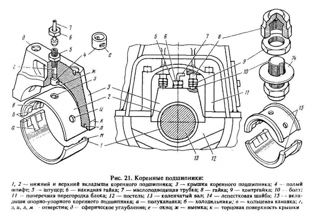 Коренные подшипники коленчатого вала