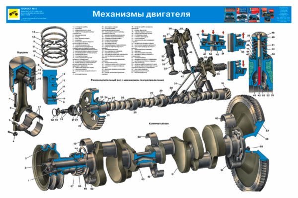 Общее устройство грузового автомобиля