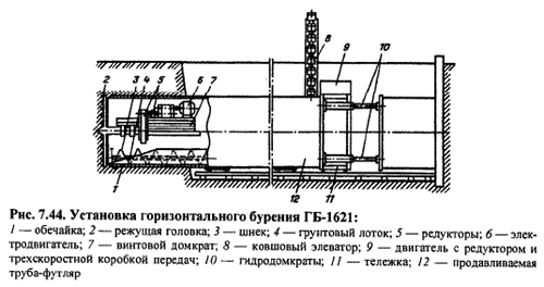 Для проверки горизонтальности установки диска угломерных инструментов пользуется 2 уровнями