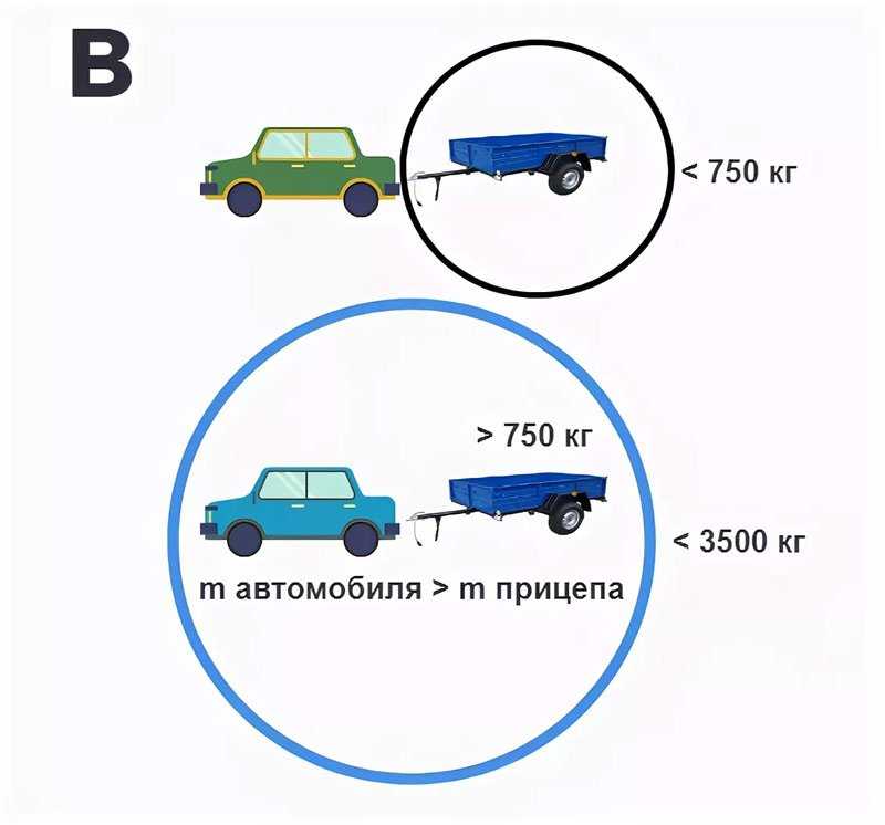 Механическое транспортное средство пдд