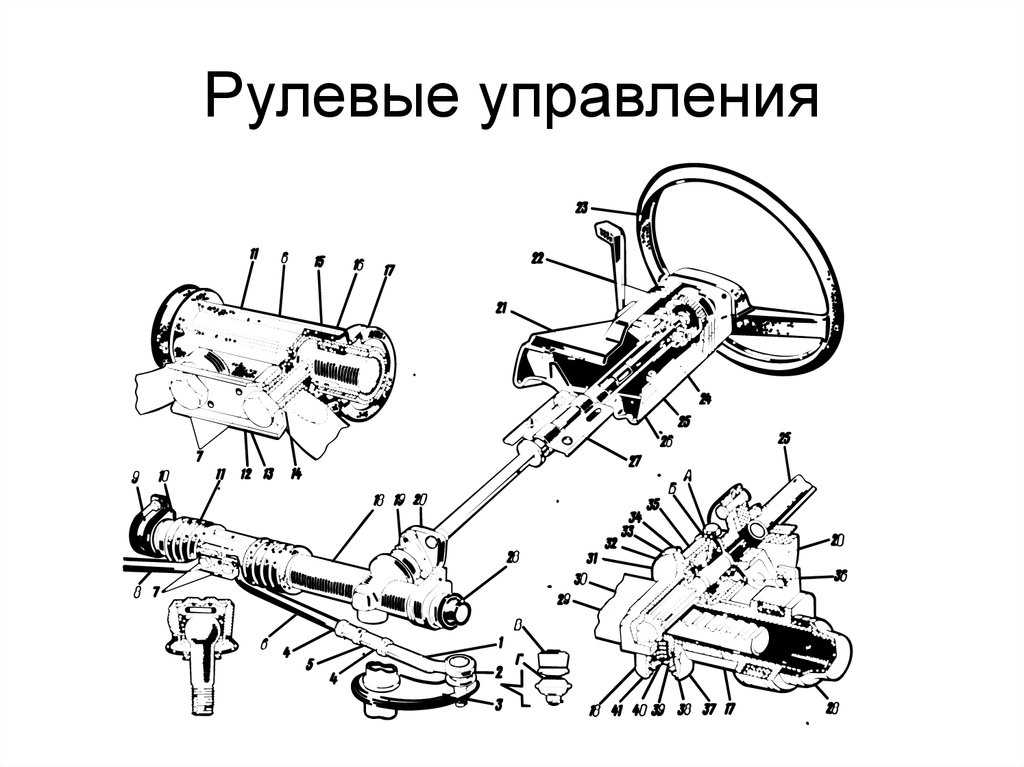 Из чего состоит рулевой механизм: Рулевой механизм – назначение .