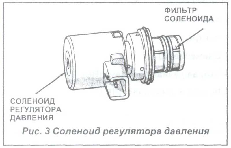 Работа соленоидов в акпп