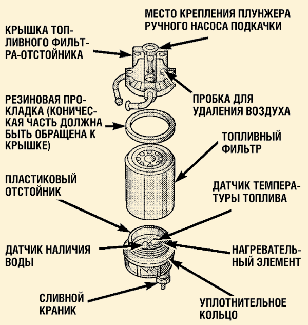 Устройство защелки топливного фильтра