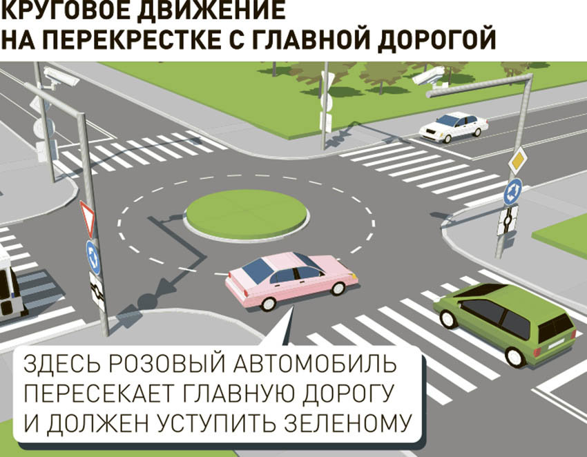Главная дорога показана 3 рисунка. Порядок движения на перекрестке. Движение по перекрестку. Круговое движение. Перекресток ПДД.