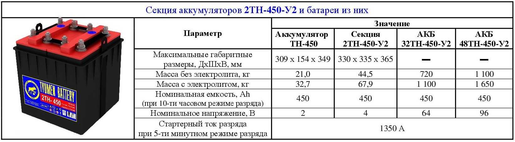 Сколько весит аккумулятор 190ач