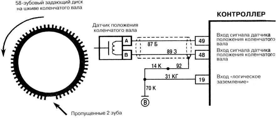 Признаки неисправного датчика ож