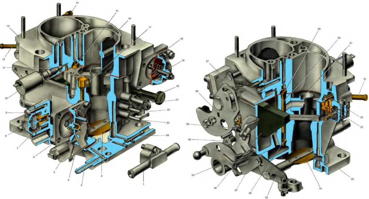 Главная дозирующая система карбюратора