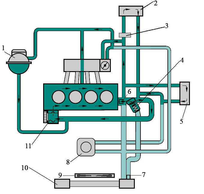 Схема охлаждения двигателя автомобиля
