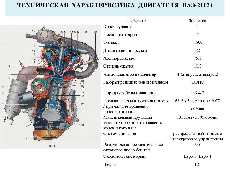 Рабочий объем автомобиля