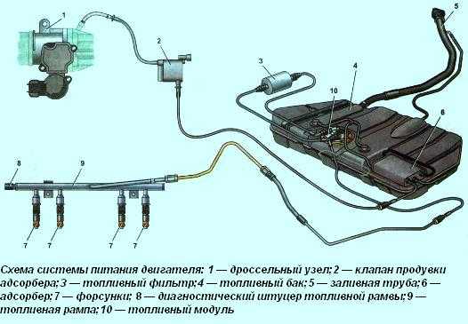 Проверка дпдз приора