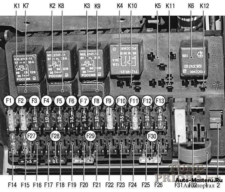 Подкапотный блок предохранителей приора