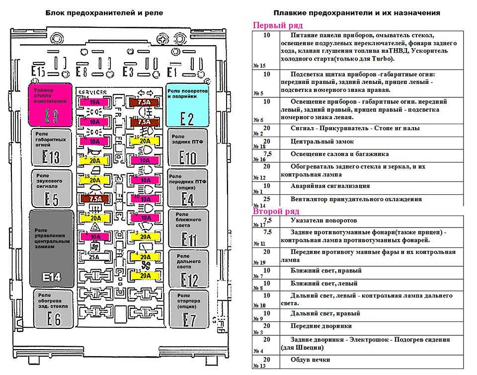 Схема расположения предохранителей лада приора