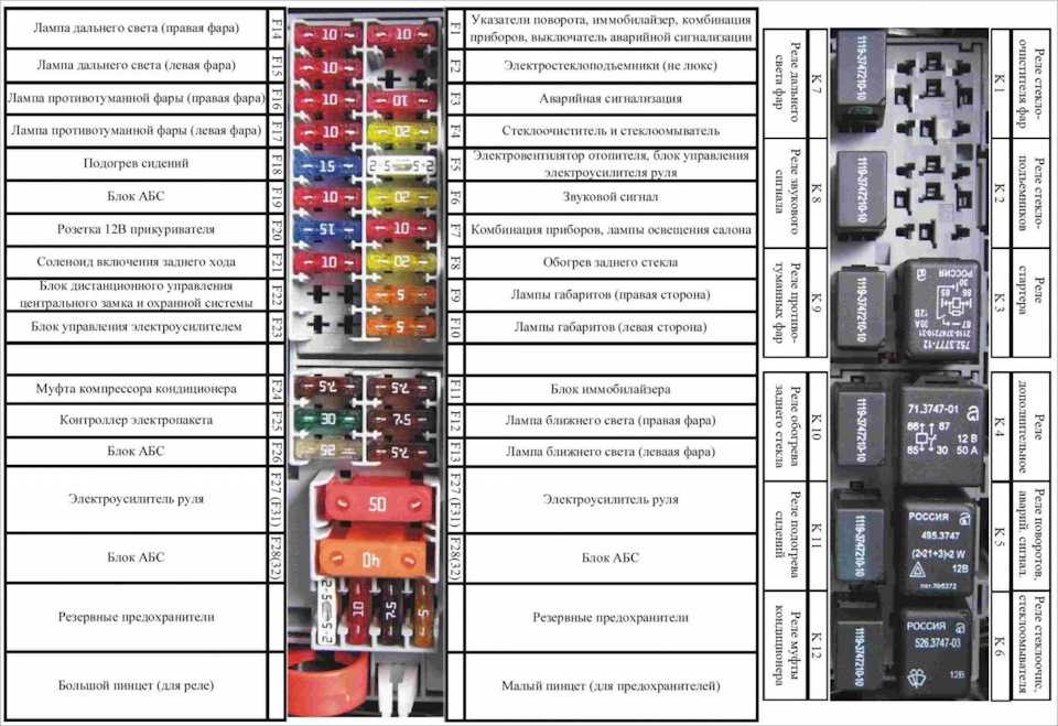 Схема предохранителей приора 2007
