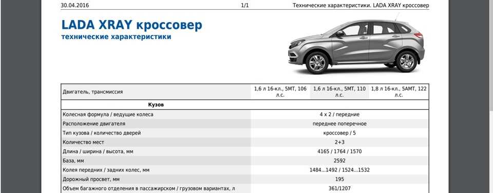 Сравнение багажников у кроссоверов