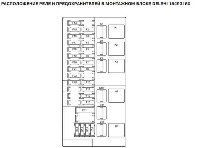 Схема предохранителей приора 2007