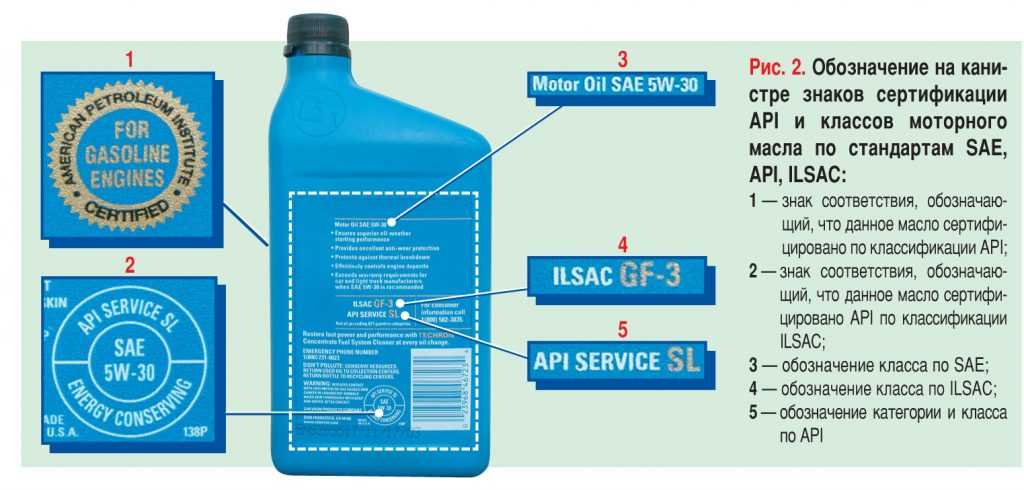 Маркировки моторного масла: Расшифровка классификации масла по SAE