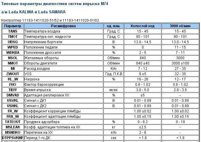 Как расшифровывается газель