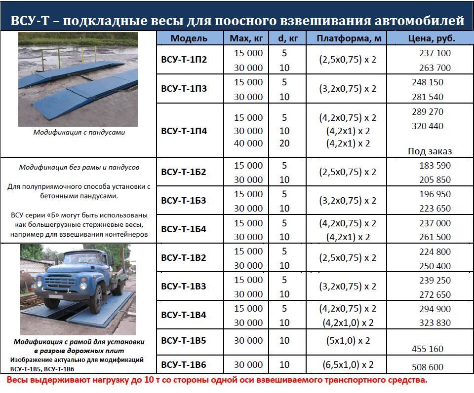 Массы автомобилей таблица