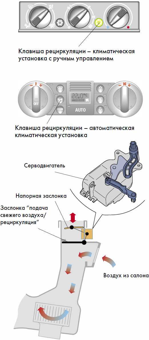 Рециркуляция воздуха в автомобиле