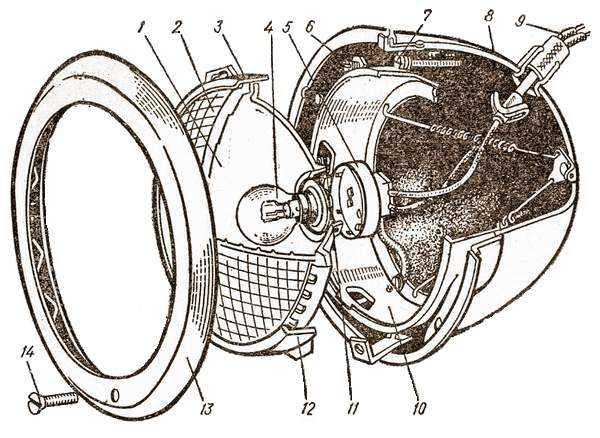 Из чего состоит фара
