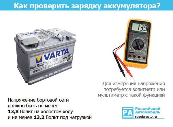 Срок работы автомобильного аккумулятора