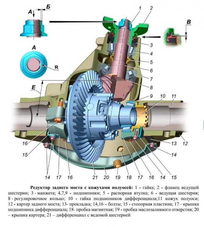 Работа дифференциала автомобиля анимация