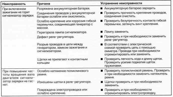 Перечислите основные неисправности генератора