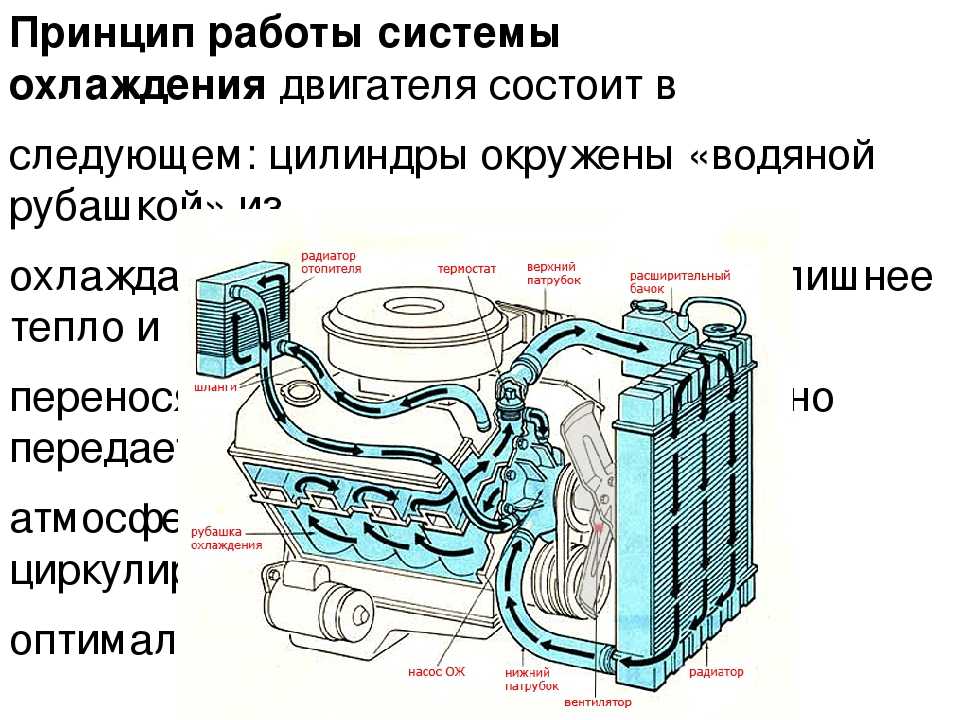 Как проверить циркуляцию антифриза