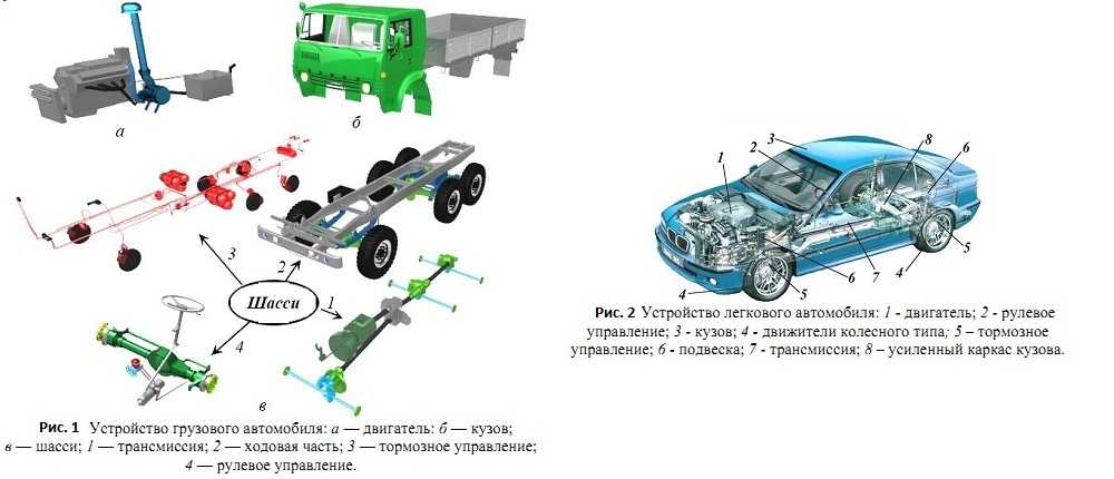 Общее устройство автомобиля схема