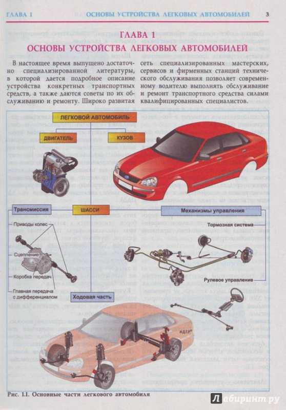 Устройство автомобиля для начинающих в картинках